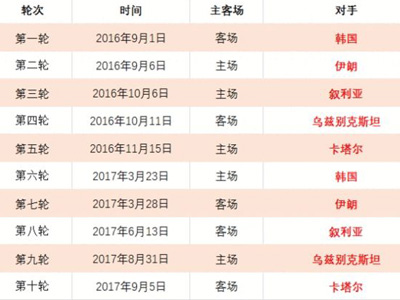乒乓球协会,修订赛事规,提升比赛吸,澳门金沙会,澳门金沙娱乐,金沙赌场,澳门娱乐,博彩平台,金沙官网,在线博彩