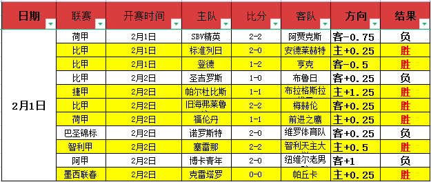 南美杯两战,全胜,心理克星客,澳门金沙会,澳门金沙娱乐,金沙赌场,澳门娱乐,博彩平台,金沙官网,在线博彩