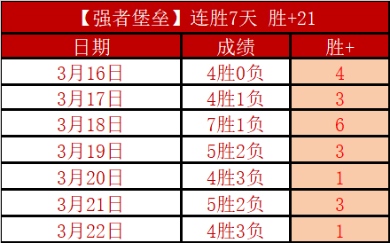 挪超焦点,萨普斯堡主,场对抗博德,澳门金沙会,澳门金沙娱乐,金沙赌场,澳门娱乐,博彩平台,金沙官网,在线博彩