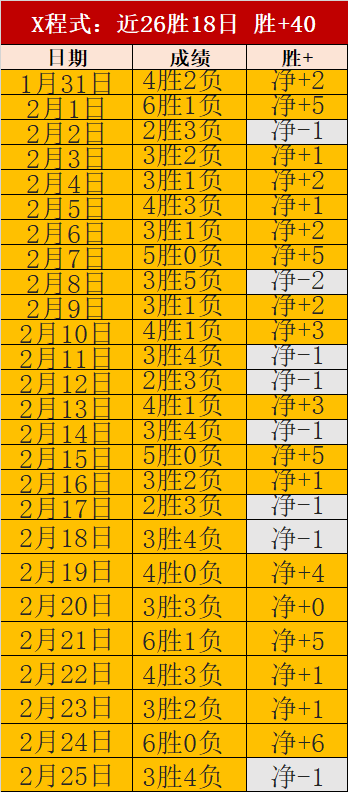 利物浦对富,勒姆首发,萨拉赫等三,澳门金沙会,澳门金沙娱乐,金沙赌场,澳门娱乐,博彩平台,金沙官网,在线博彩