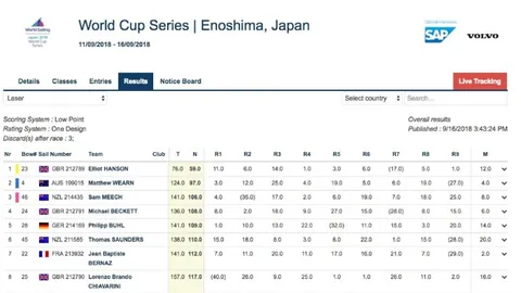 本泽马双响，皇马2-1战胜比利亚雷亚尔，一轮之内夺冠在望