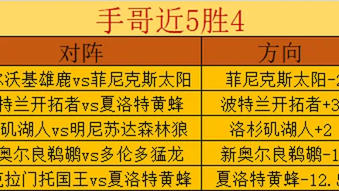 帕德博恩客场迎战红魔 德乙第7胜6期专家质合分析推荐