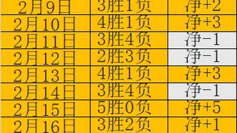 利物浦对富勒姆首发：萨拉赫等三将出战